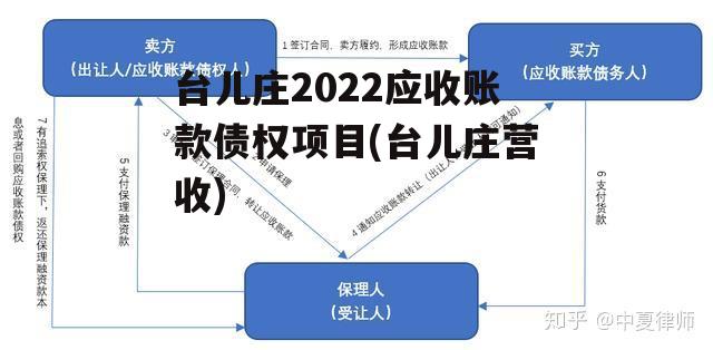 台儿庄2022应收账款债权项目(台儿庄营收)